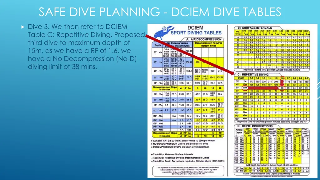 safe dive planning dciem dive tables 7