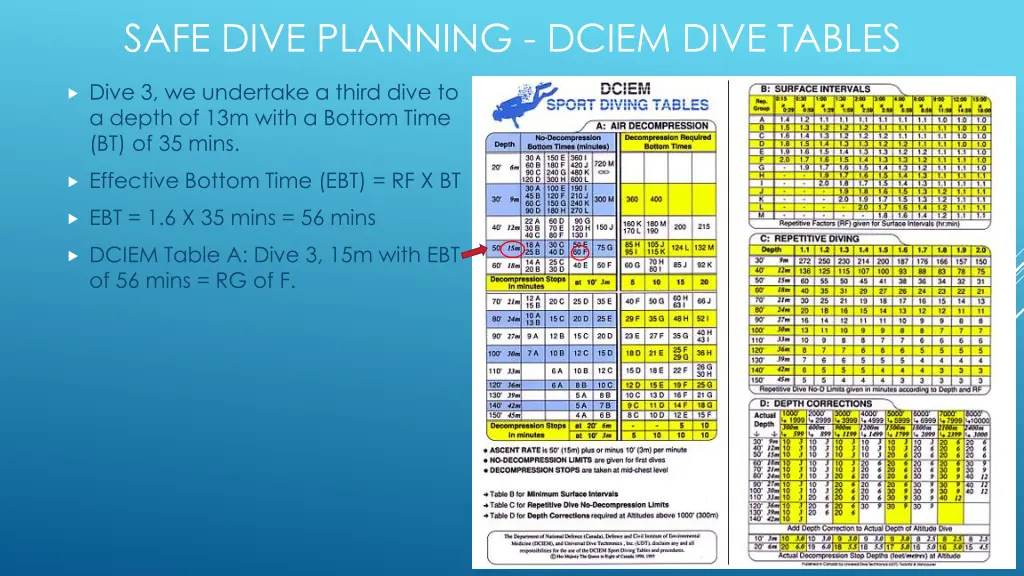 safe dive planning dciem dive tables 8