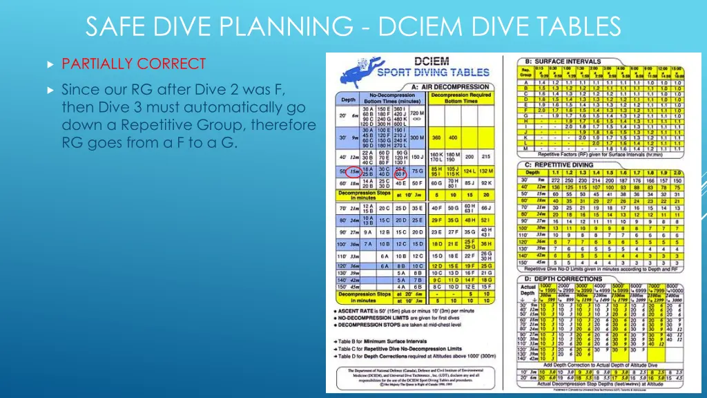 safe dive planning dciem dive tables 9