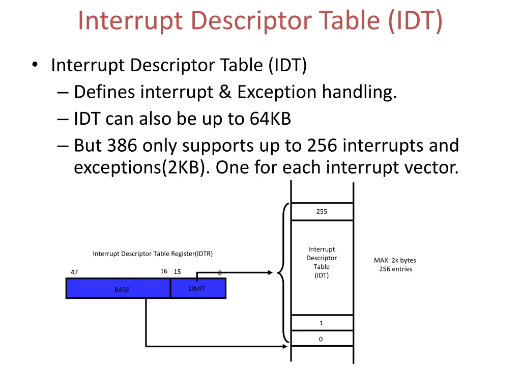 interrupt descriptor table idt 1