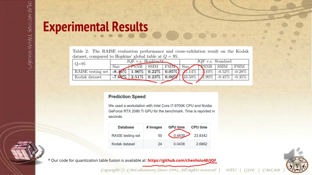 experimental results