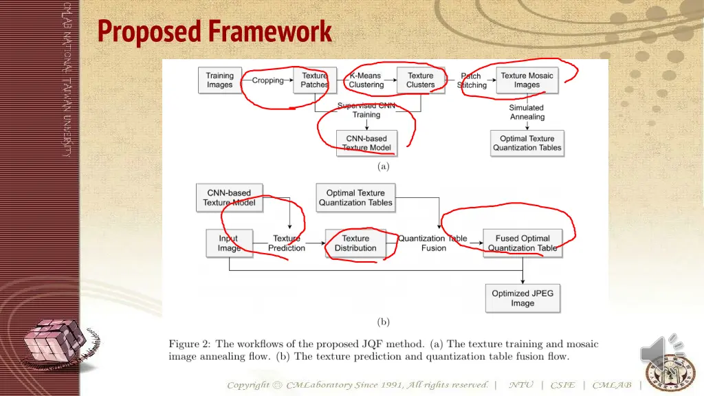 proposed framework