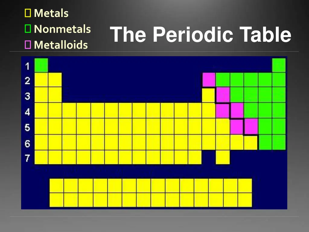 metals nonmetals metalloids