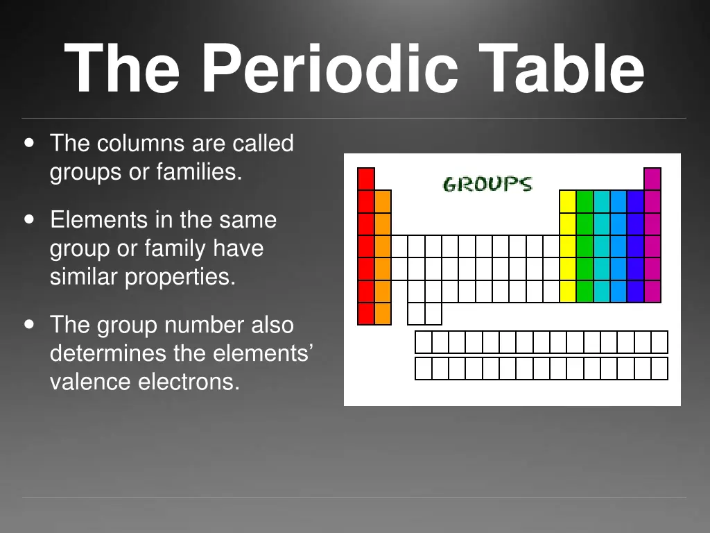 the periodic table 1