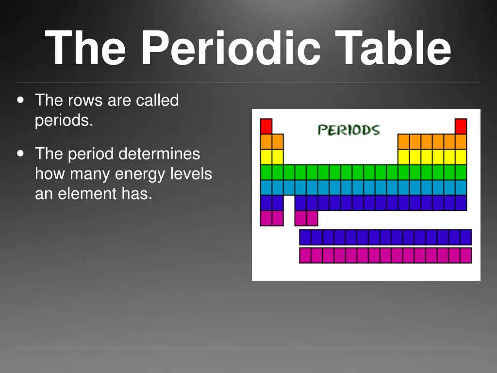 the periodic table 2