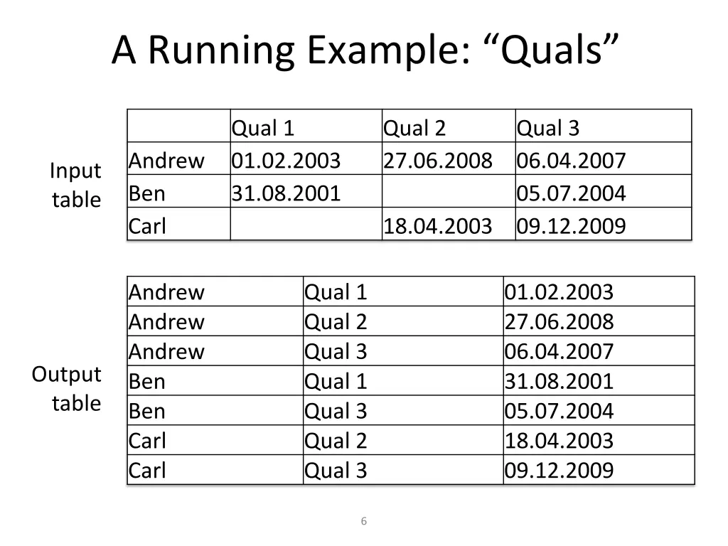 a running example quals 1