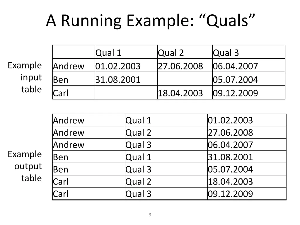 a running example quals