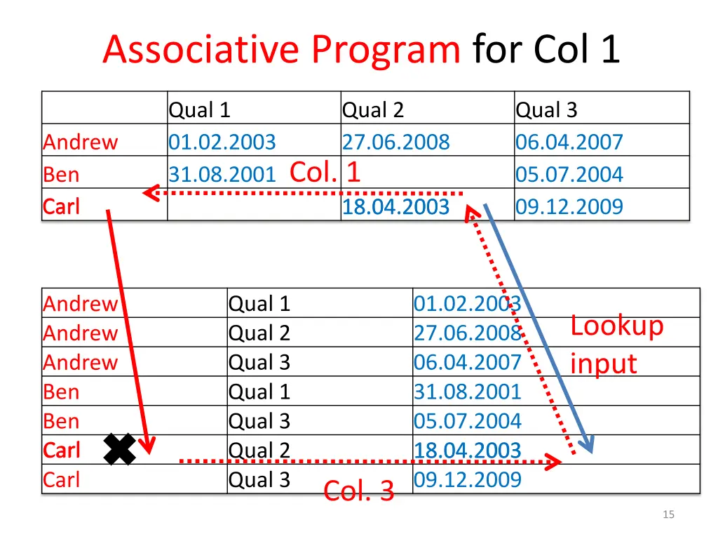 associative program for col 1