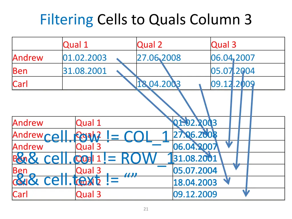 filtering cells to quals column 3 1