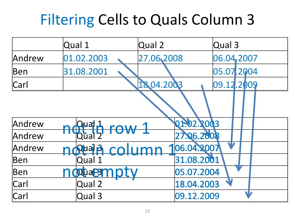 filtering cells to quals column 3