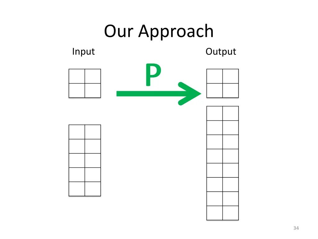 our approach p p