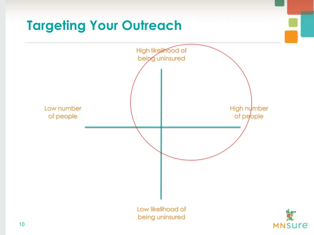 targeting your outreach 1