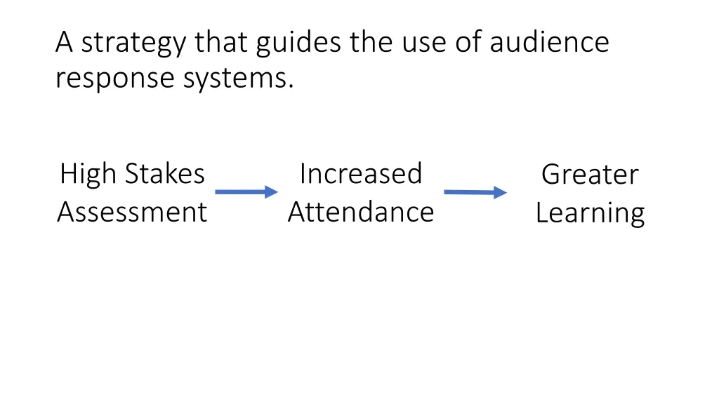 a strategy that guides the use of audience