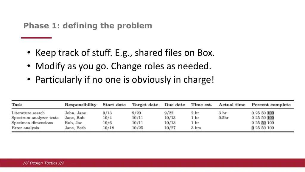 phase 1 defining the problem 10