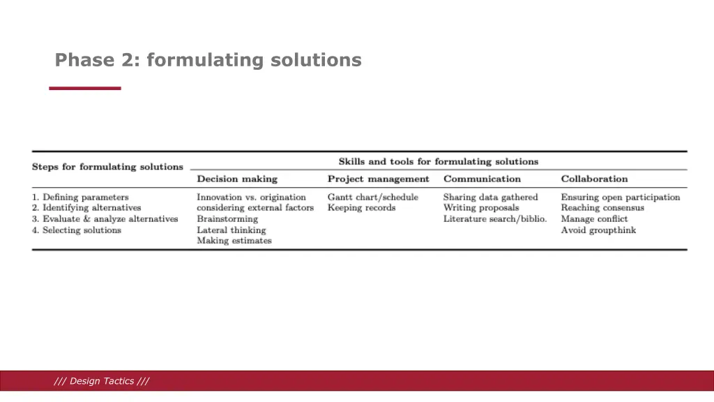 phase 2 formulating solutions 3