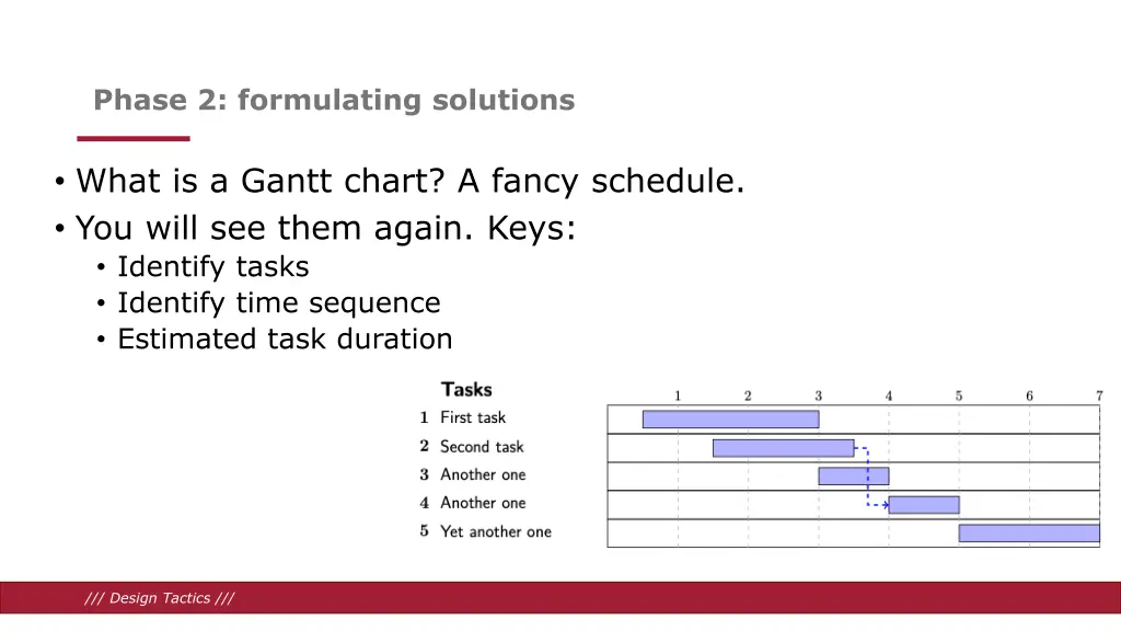 phase 2 formulating solutions 4