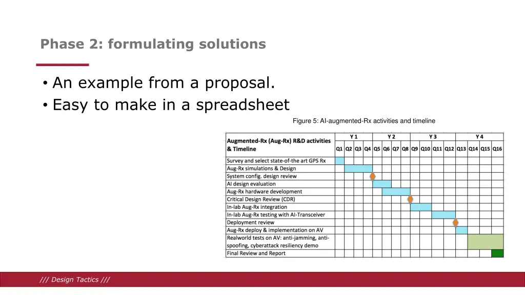 phase 2 formulating solutions 5