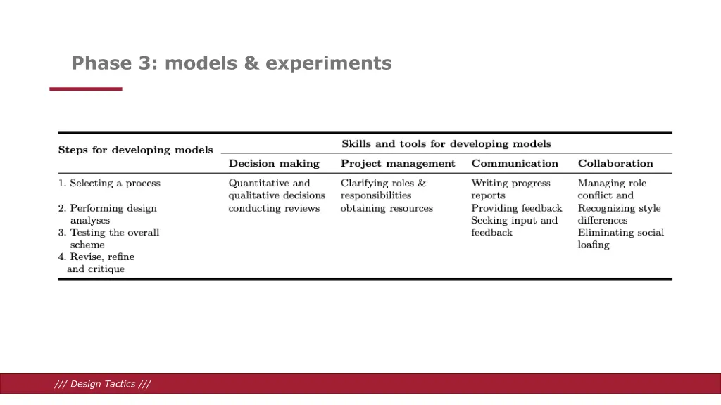 phase 3 models experiments 2