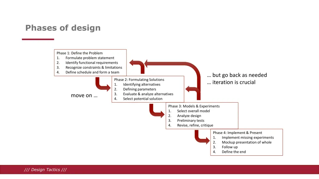 phases of design 1