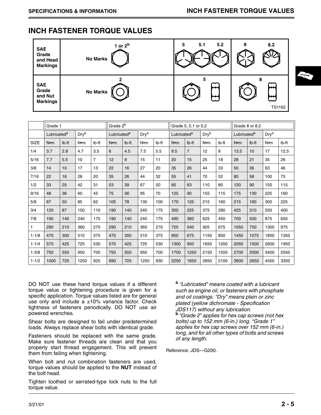 inch fastener torque values