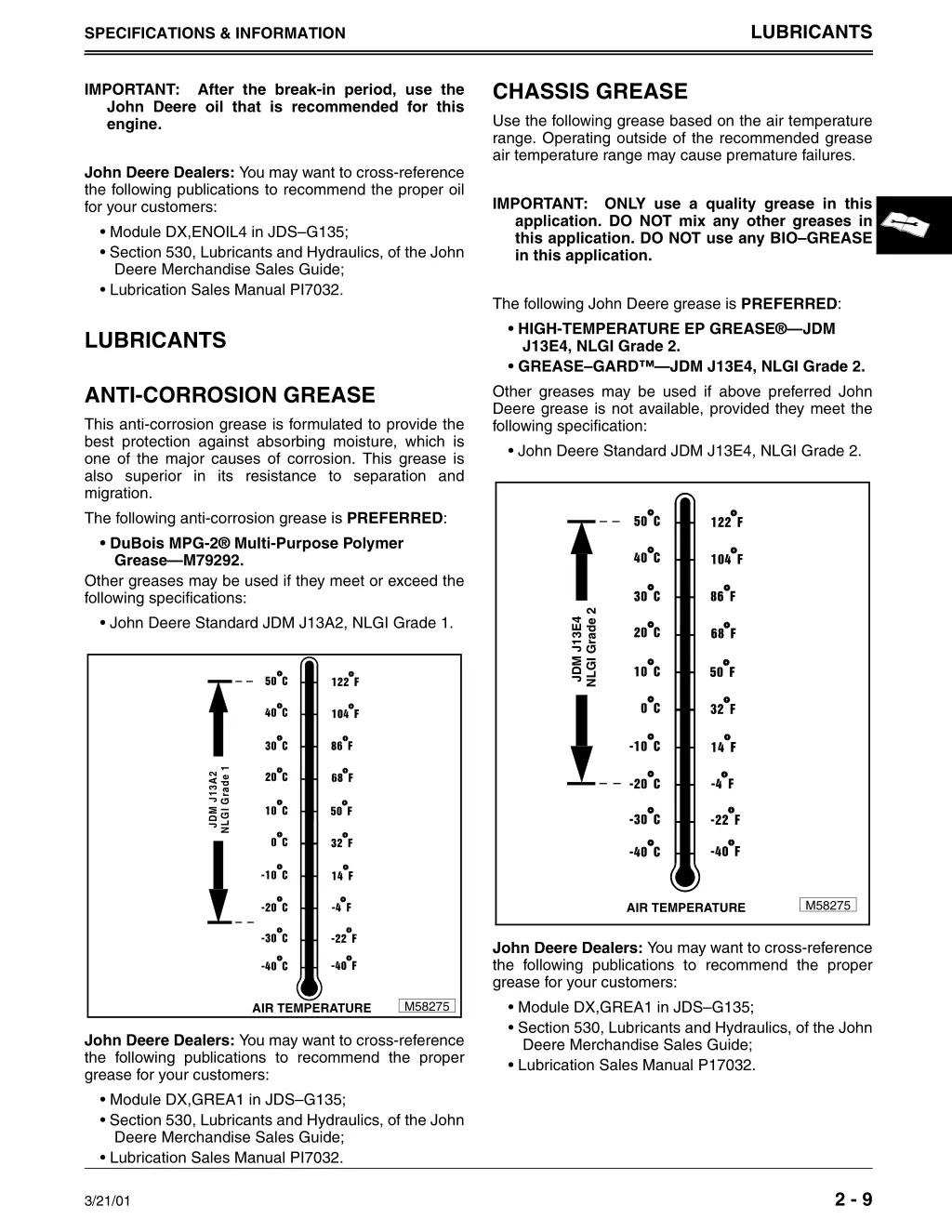 lubricants