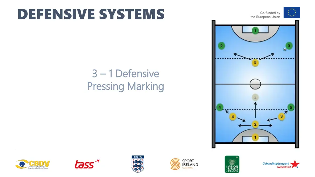 defensive systems 1