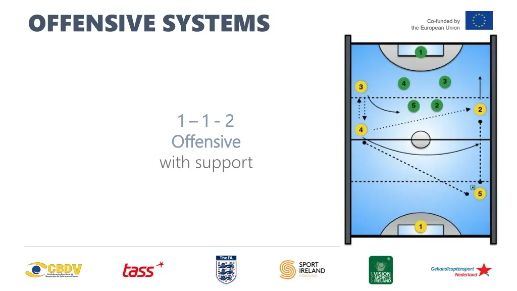 offensive systems 1