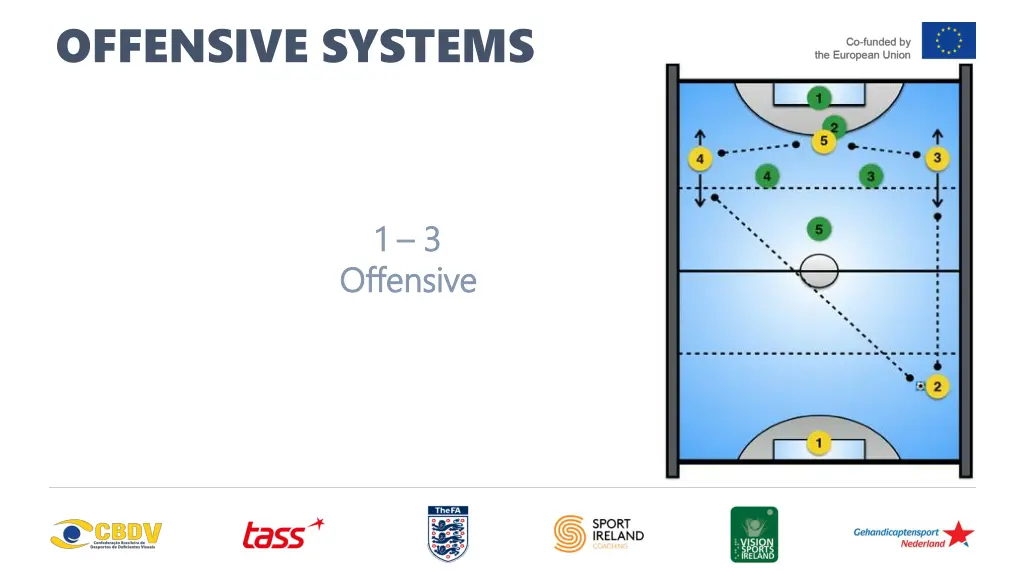 offensive systems 2