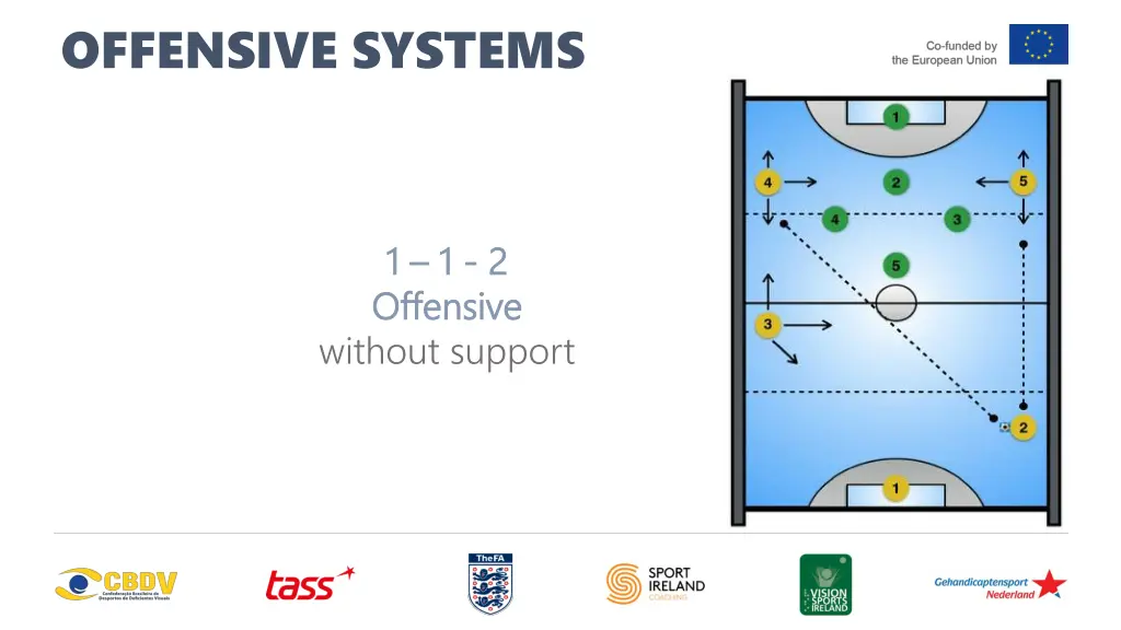 offensive systems