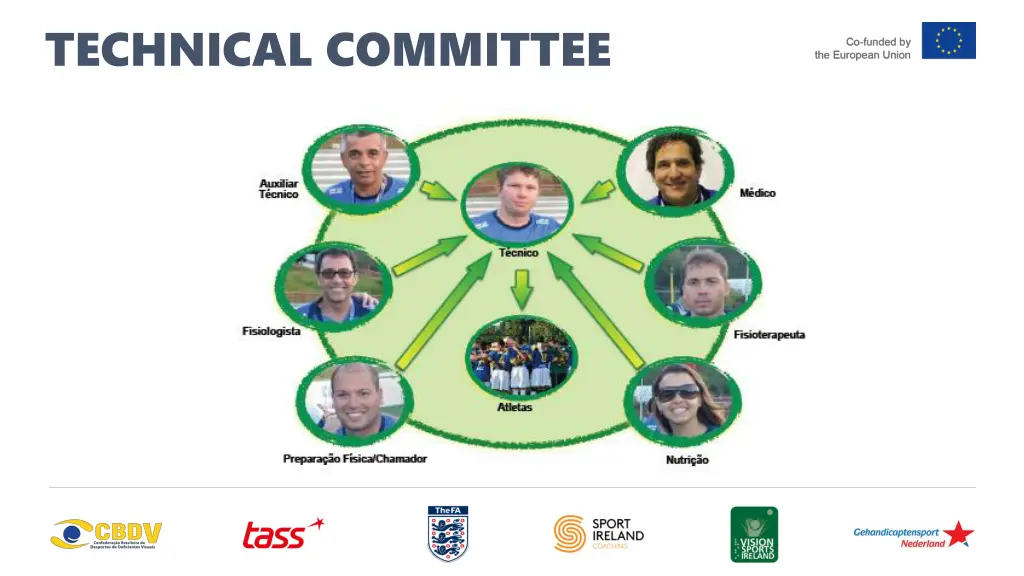 technical committee