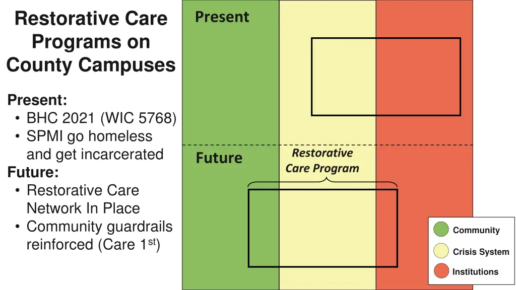 restorative care programs on county campuses