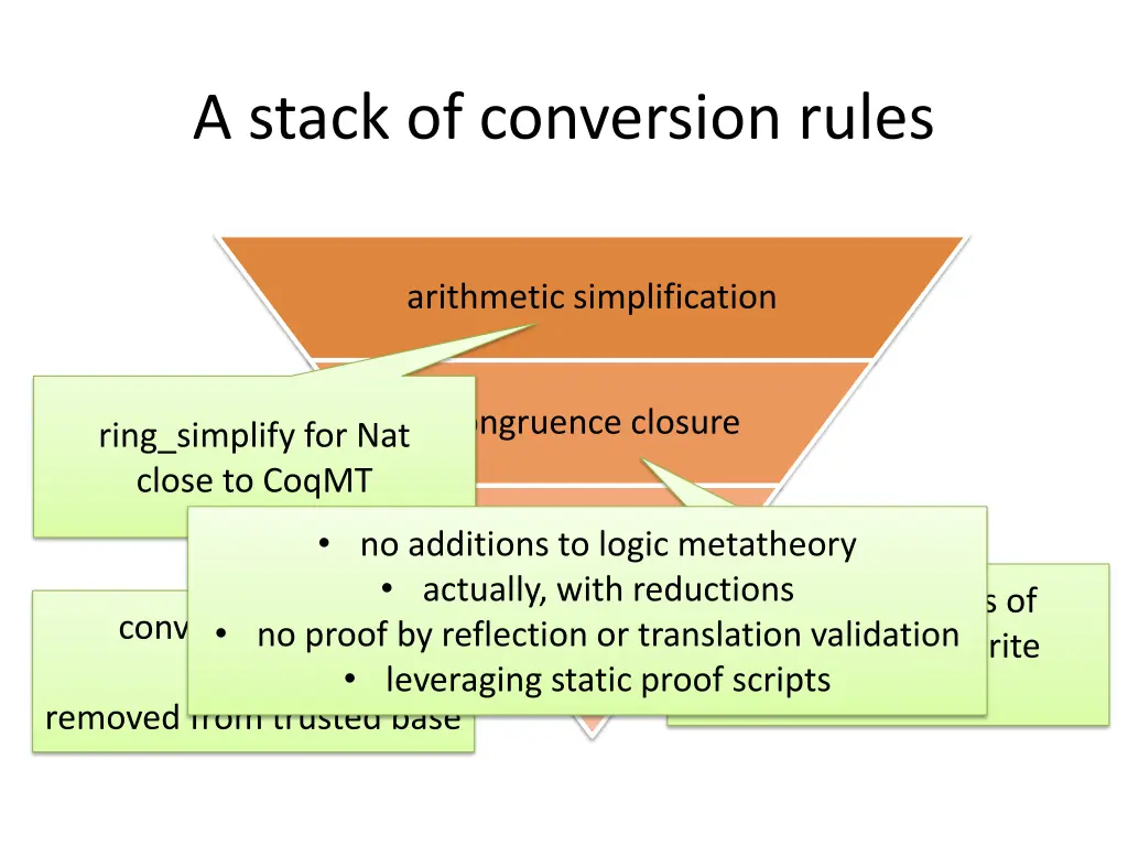 a stack of conversion rules