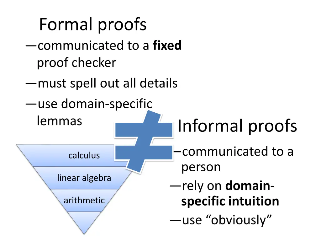 formal proofs