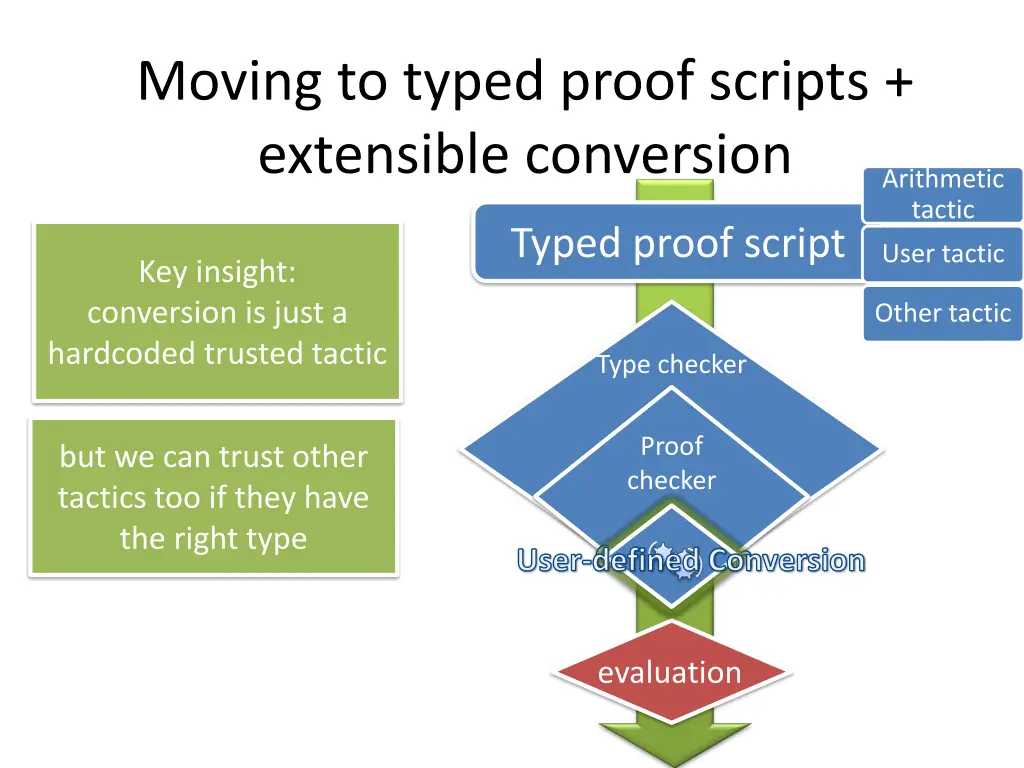 moving to typed proof scripts extensible