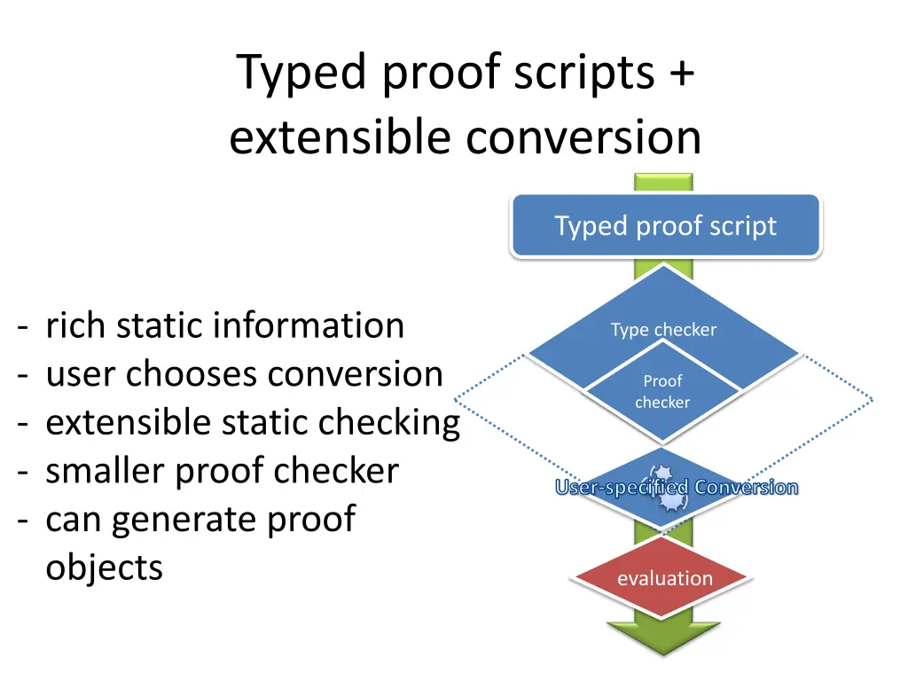 typed proof scripts extensible conversion