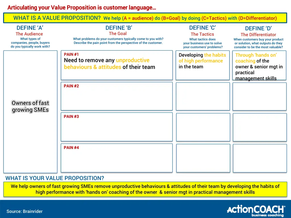 articulating your value proposition is customer 1