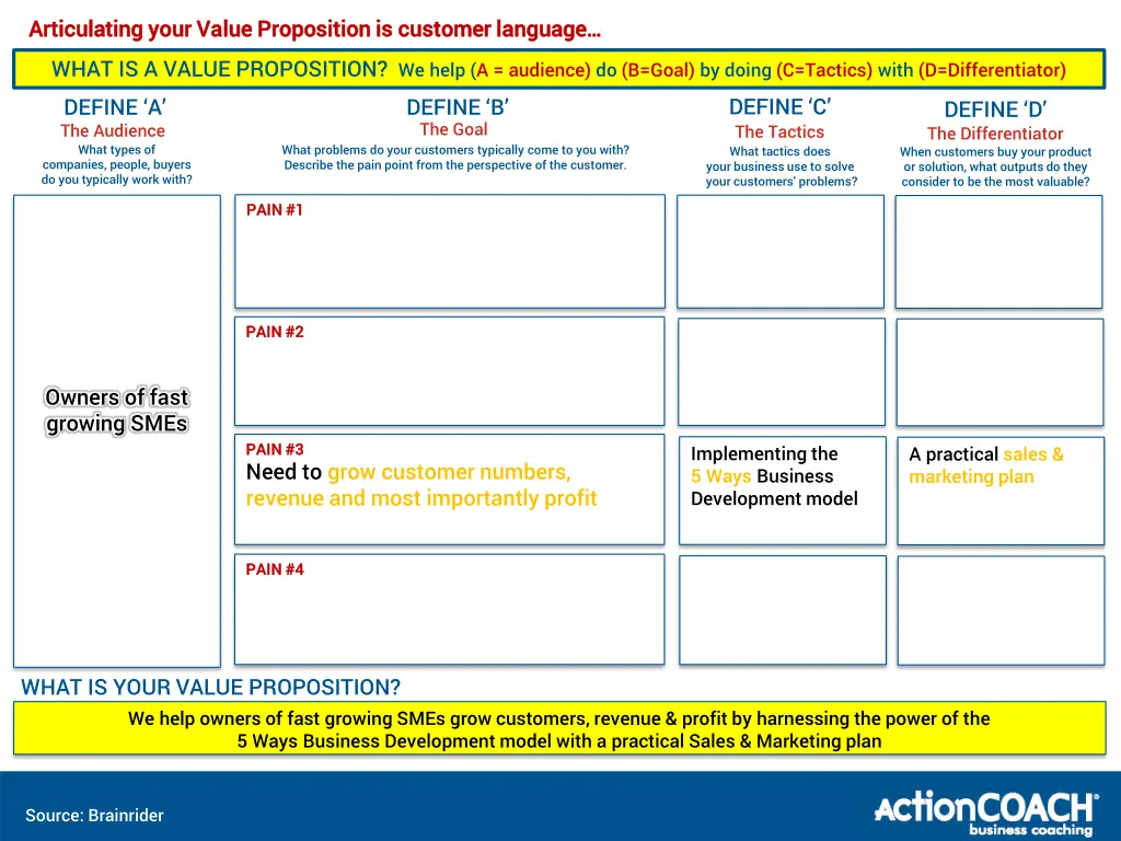 articulating your value proposition is customer 3