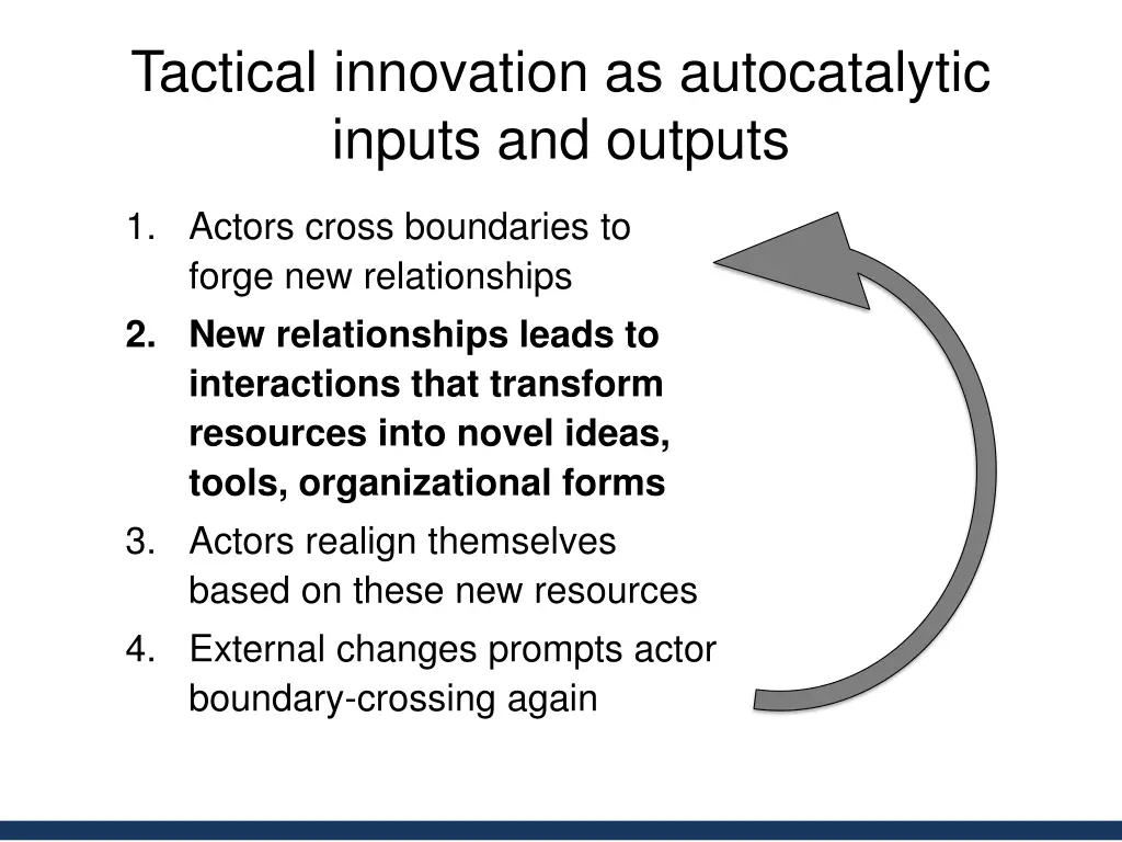 tactical innovation as autocatalytic inputs