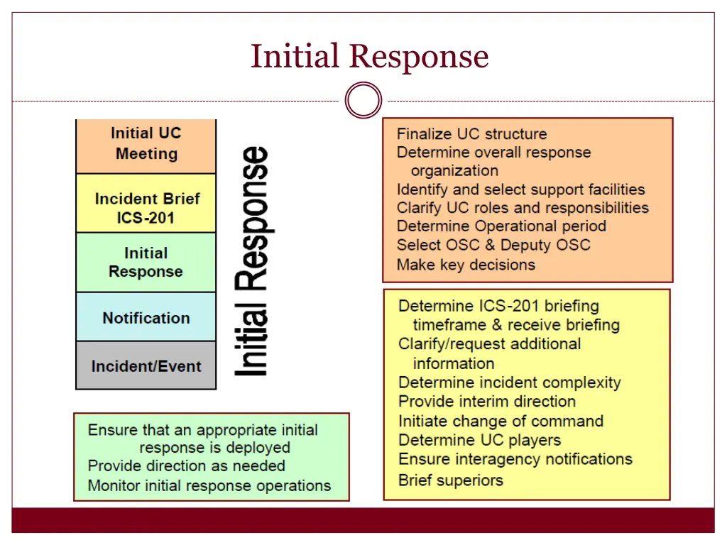 initial response