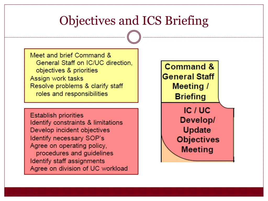 objectives and ics briefing