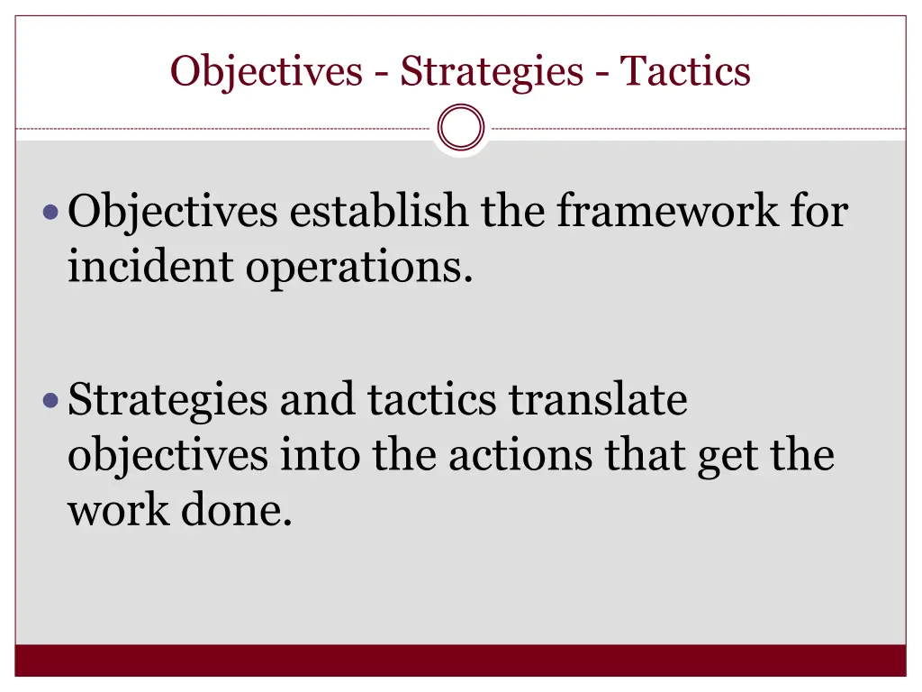 objectives strategies tactics