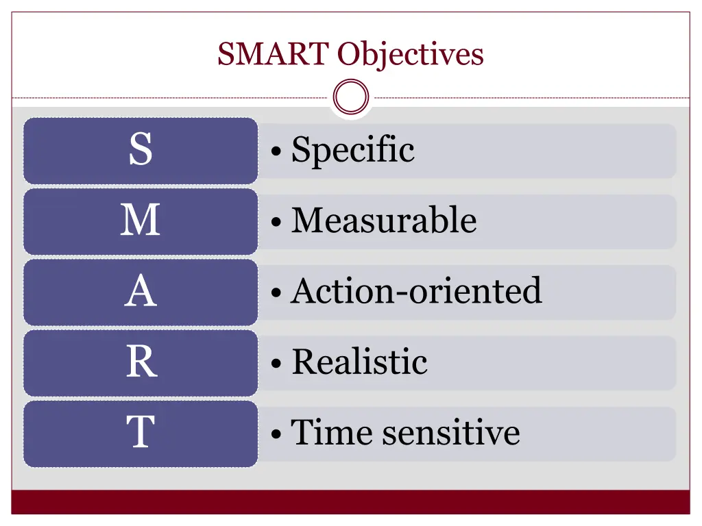 smart objectives