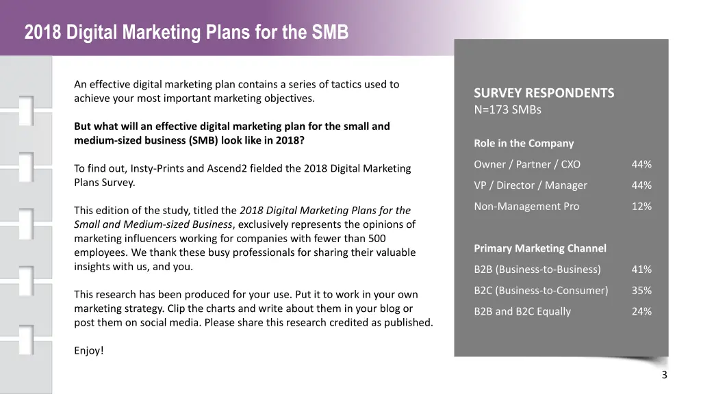 2018 digital marketing plans for the smb