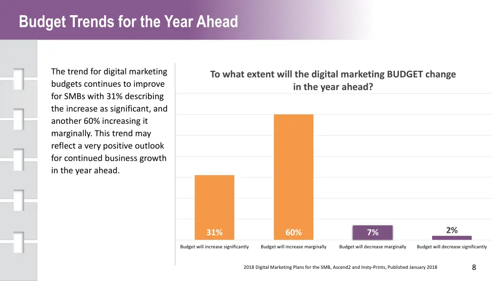 budget trends for the year ahead