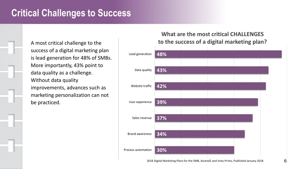 critical challenges to success