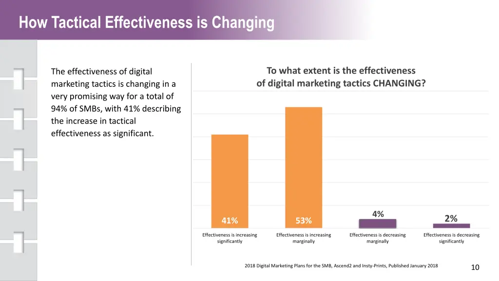 how tactical effectiveness is changing