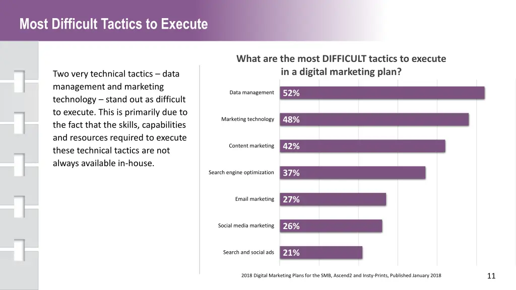 most difficult tactics to execute