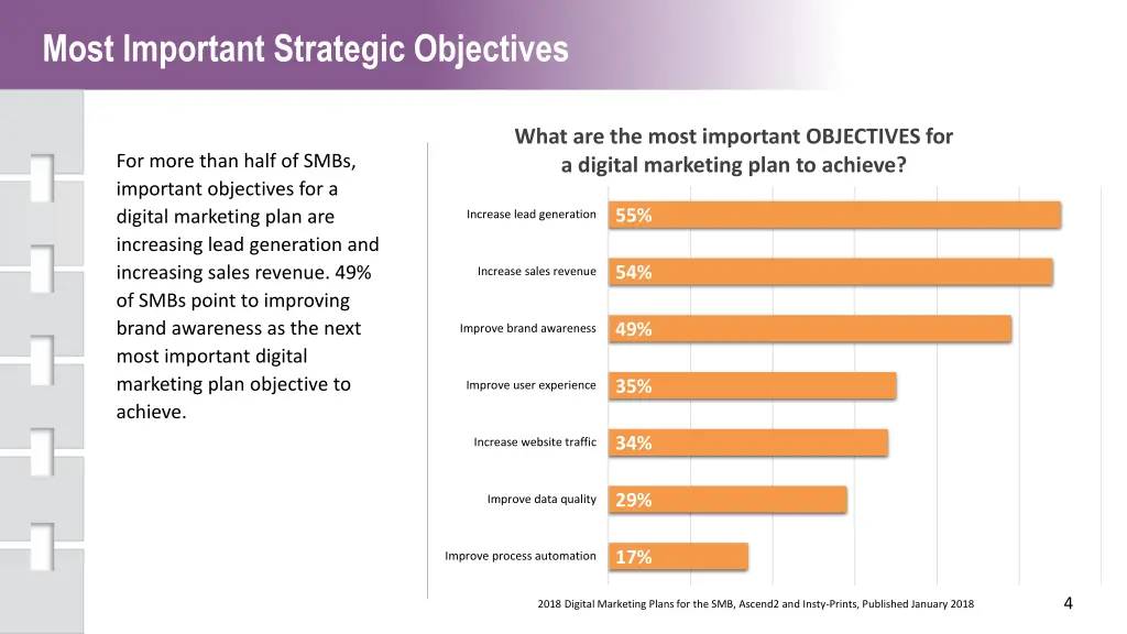 most important strategic objectives