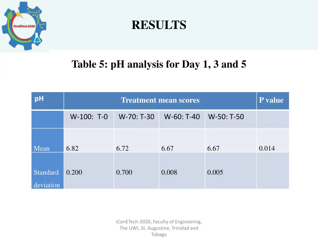 results 4