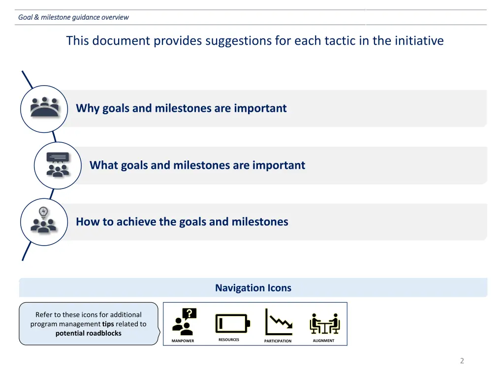 goal milestone guidance overview goal milestone